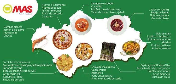 Platos típicos andaluces por provincias